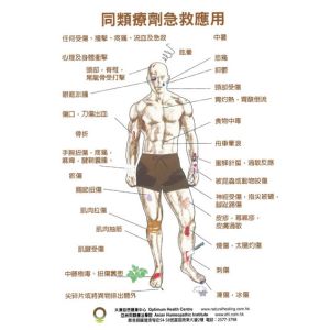 First Aid Remedies Package